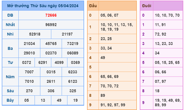 soi cầu 247 ngày 06-04-2024