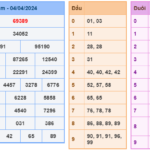 Soi cầu 247 ngày 05-04-2024 miễn phí