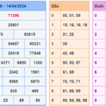 Soi cầu 247 ngày 15-04-2024 miễn phí