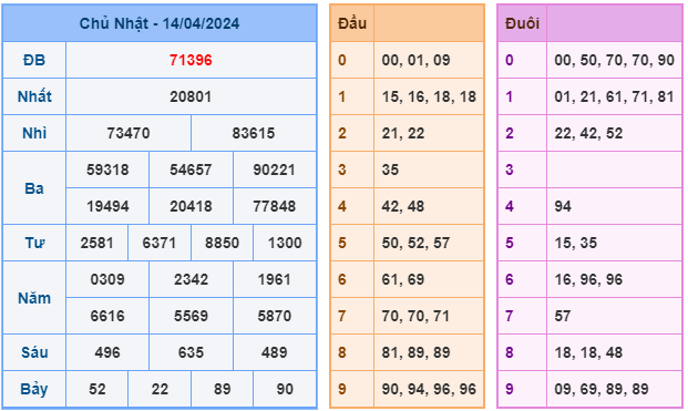 soi cầu 247 ngày 15-04-2024