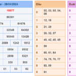 Soi cầu 247 ngày 30-04-2024 miễn phí