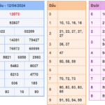 Soi cầu 247 ngày 13-04-2024 miễn phí