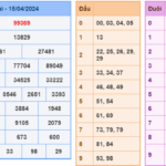 Soi cầu 247 ngày 16-04-2024 miễn phí