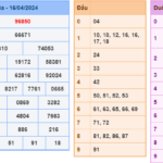 Soi cầu 247 ngày 17-04-2024 miễn phí