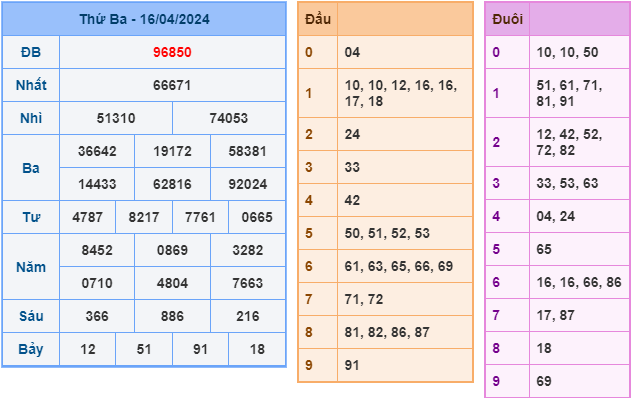 soi cầu 247 ngày 17-04-2024