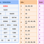 Soi cầu 247 ngày 19-04-2024 miễn phí