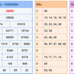Soi cầu 247 ngày 20-04-2024 miễn phí