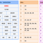Soi cầu 247 ngày 25-04-2024 miễn phí