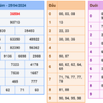 Soi cầu 247 ngày 26-04-2024 miễn phí