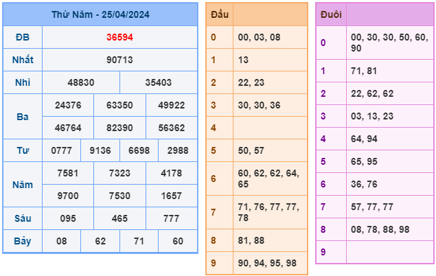 soi cầu 247 ngày 26-04-2024