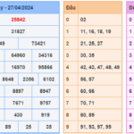 Soi cầu 247 ngày 28-04-2024 miễn phí