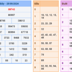 Soi cầu 247 ngày 26-05-2024 miễn phí