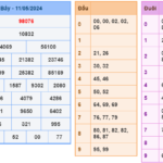 Soi cầu 247 ngày 12-05-2024 miễn phí