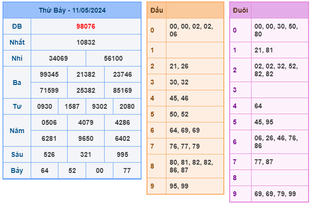 soi cầu 247 ngày 12-05-2024