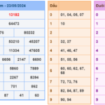 Soi cầu 247 ngày 24-05-2024 miễn phí