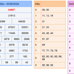 Soi cầu 247 ngày 04-05-2024 miễn phí