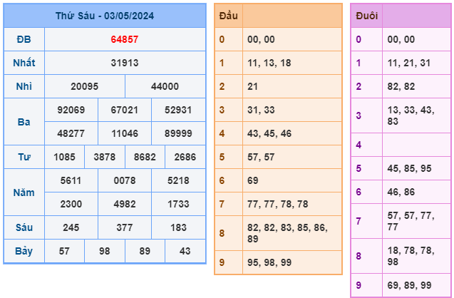 soi cầu 247 ngày 04-05-2024