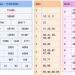 Soi cầu 247 ngày 18-05-2024 miễn phí