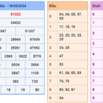 Soi cầu 247 ngày 19-05-2024 miễn phí