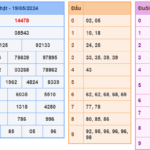 Soi cầu 247 ngày 20-05-2024 miễn phí