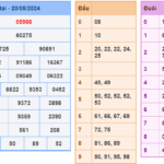 Soi cầu 247 ngày 21-05-2024 miễn phí