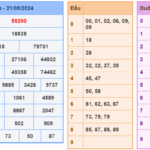 Soi cầu 247 ngày 22-05-2024 miễn phí