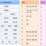 Soi cầu 247 ngày 25-05-2024 miễn phí
