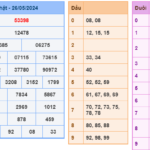 Soi cầu 247 ngày 27-05-2024 miễn phí