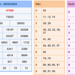 Soi cầu 247 ngày 29-05-2024 miễn phí