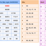 Soi cầu 247 ngày 05-05-2024 miễn phí