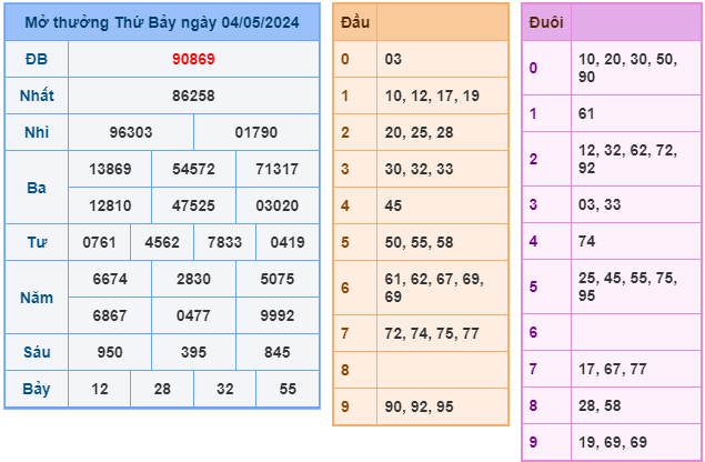 soi cầu 247 ngày 05-05-2024