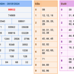 Soi cầu 247 ngày 31-05-2024 miễn phí