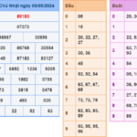 Soi cầu 247 ngày 06-05-2024 miễn phí