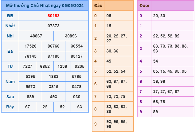 soi cầu 247 ngày 06-05-2024