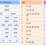 Soi cầu 247 ngày 09-05-2024 miễn phí