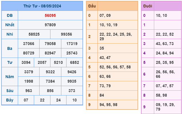 soi cầu 247 ngày 09-05-2024
