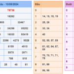 Soi cầu 247 ngày 11-05-2024 miễn phí