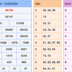 Soi cầu 247 ngày 13-05-2024 miễn phí