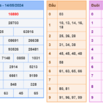 Soi cầu 247 ngày 15-05-2024 miễn phí