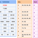 Soi cầu 247 ngày 17-05-2024 miễn phí