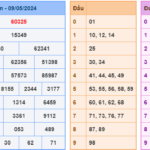 Soi cầu 247 ngày 10-05-2024 miễn phí