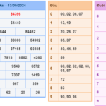 Soi cầu 247 ngày 14-05-2024 miễn phí