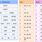 Soi cầu 247 ngày 07-05-2024 miễn phí