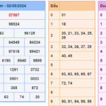 Soi cầu 247 ngày 03-05-2024 miễn phí