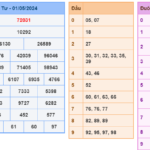 Soi cầu 247 ngày 02-05-2024 miễn phí