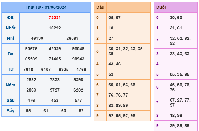 soi cầu 247 ngày 02-05-2024