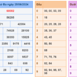 Soi cầu 247 ngày 26-06-2024 miễn phí
