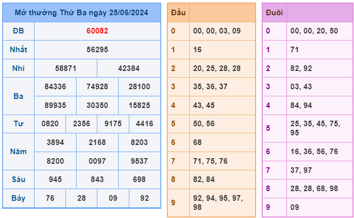 soi cầu ngày 26-06-2024