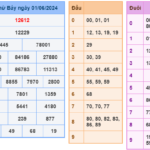 Soi cầu 247 ngày 02-06-2024 miễn phí