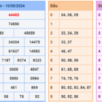 Soi cầu 247 ngày 11-06-2024 miễn phí